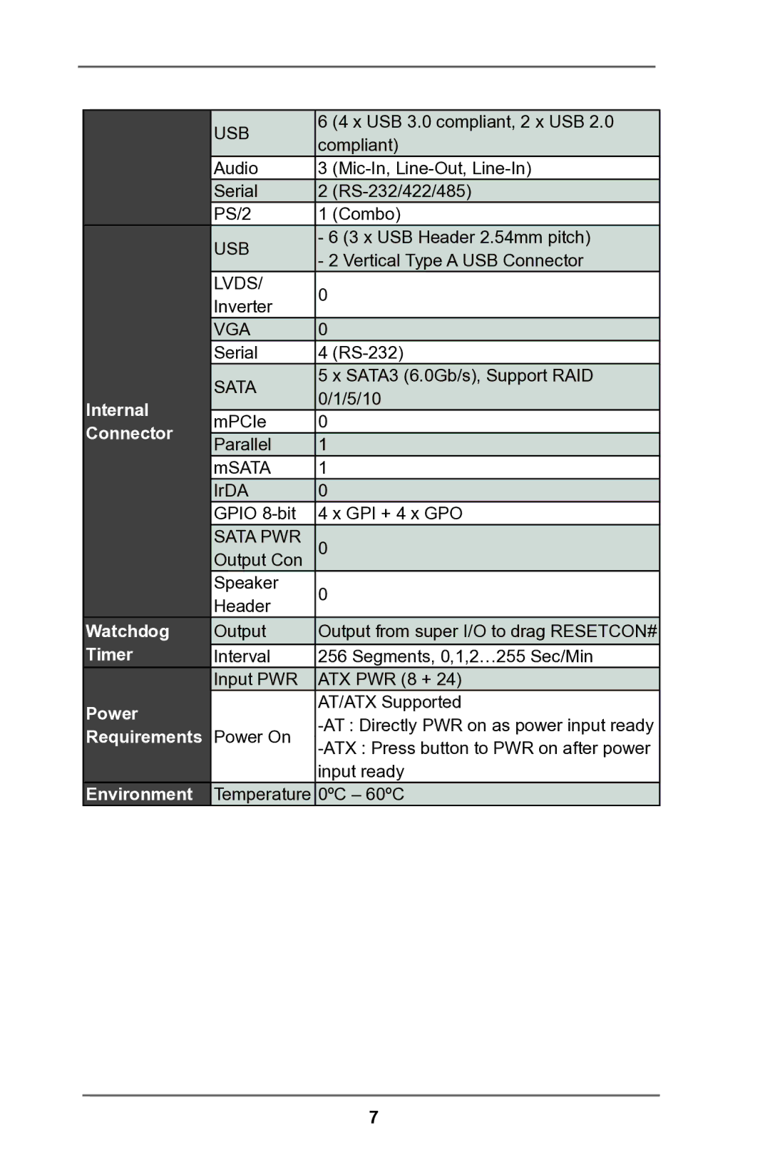 ASRock IMB-781 manual Internal 