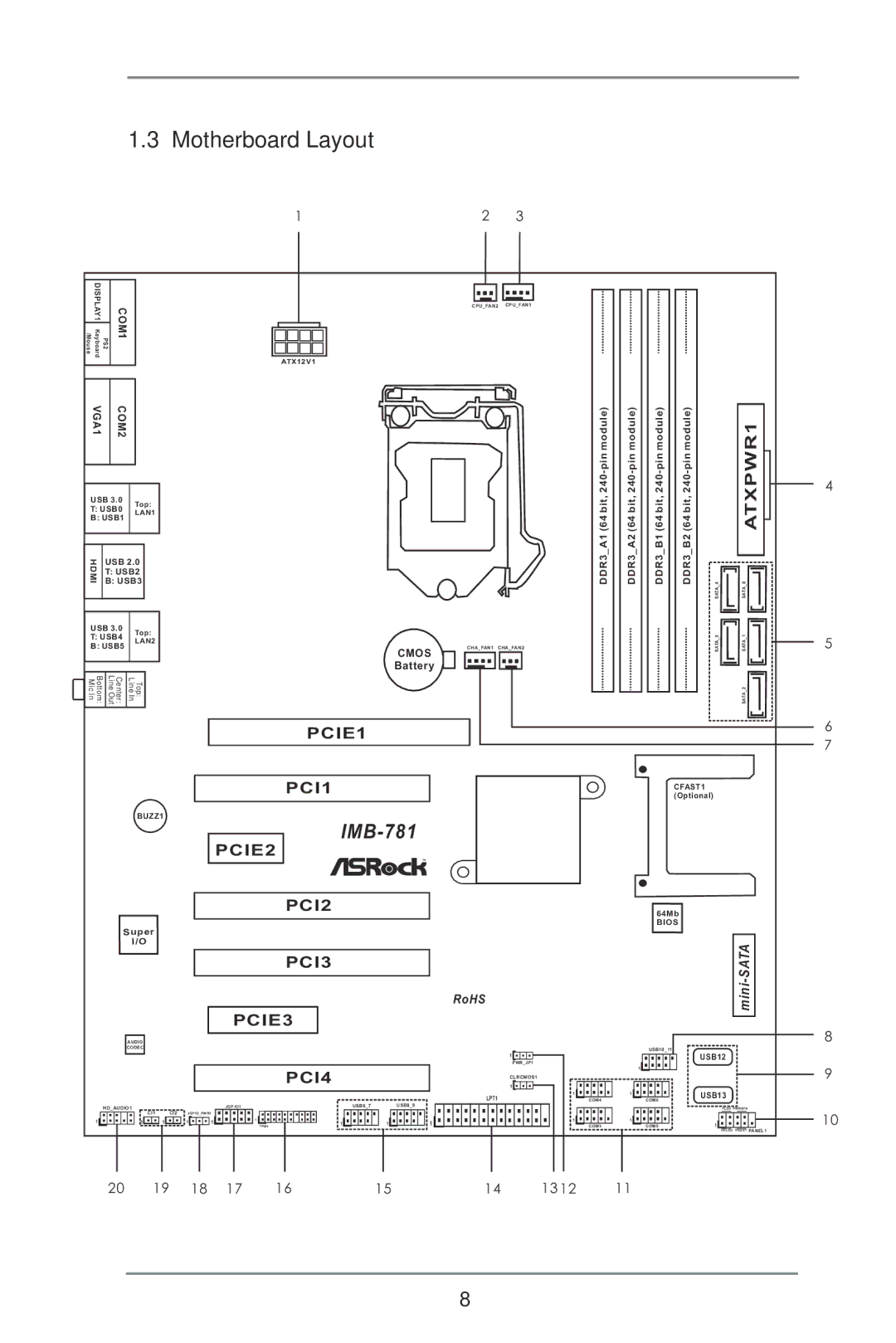 ASRock IMB-781 manual Motherboard Layout, ATXPWR1 