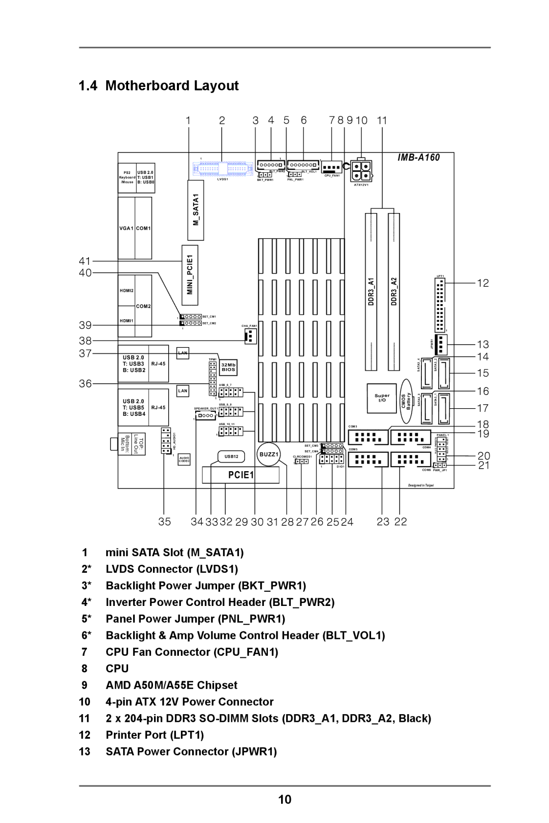 ASRock IMB-A160-H manual Motherboard Layout 