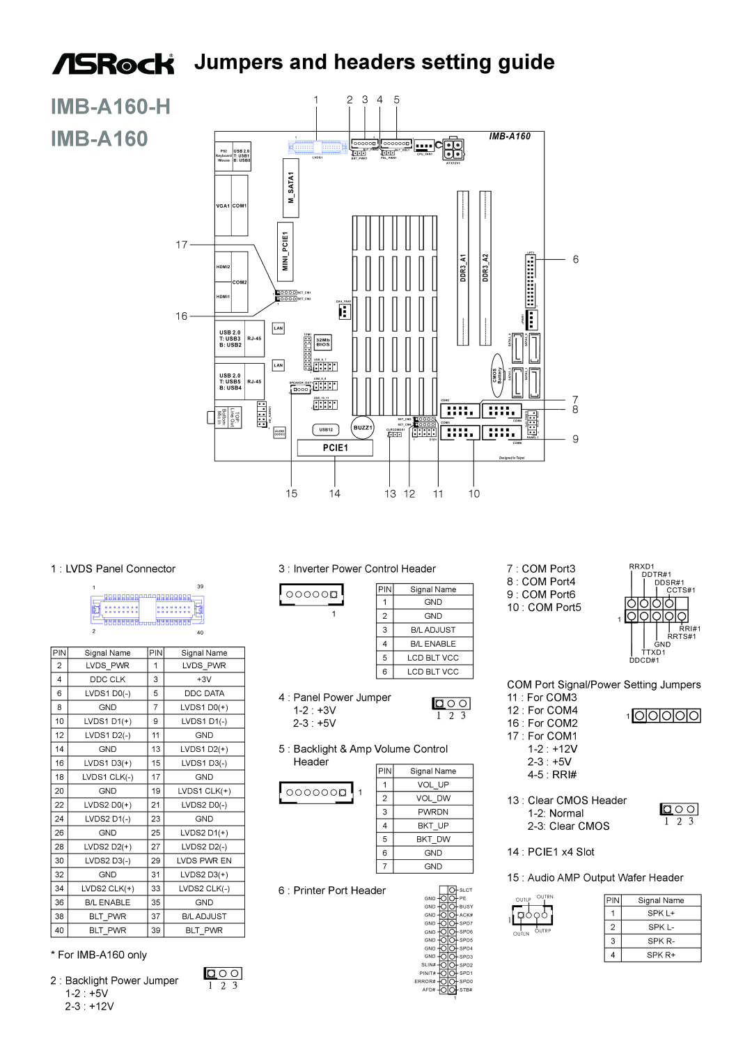 ASRock IMB-A160 manual COM Port4, COM Port6, COM Port5, COM Port Signal/Power Setting Jumpers, Panel Power Jumper For COM3 