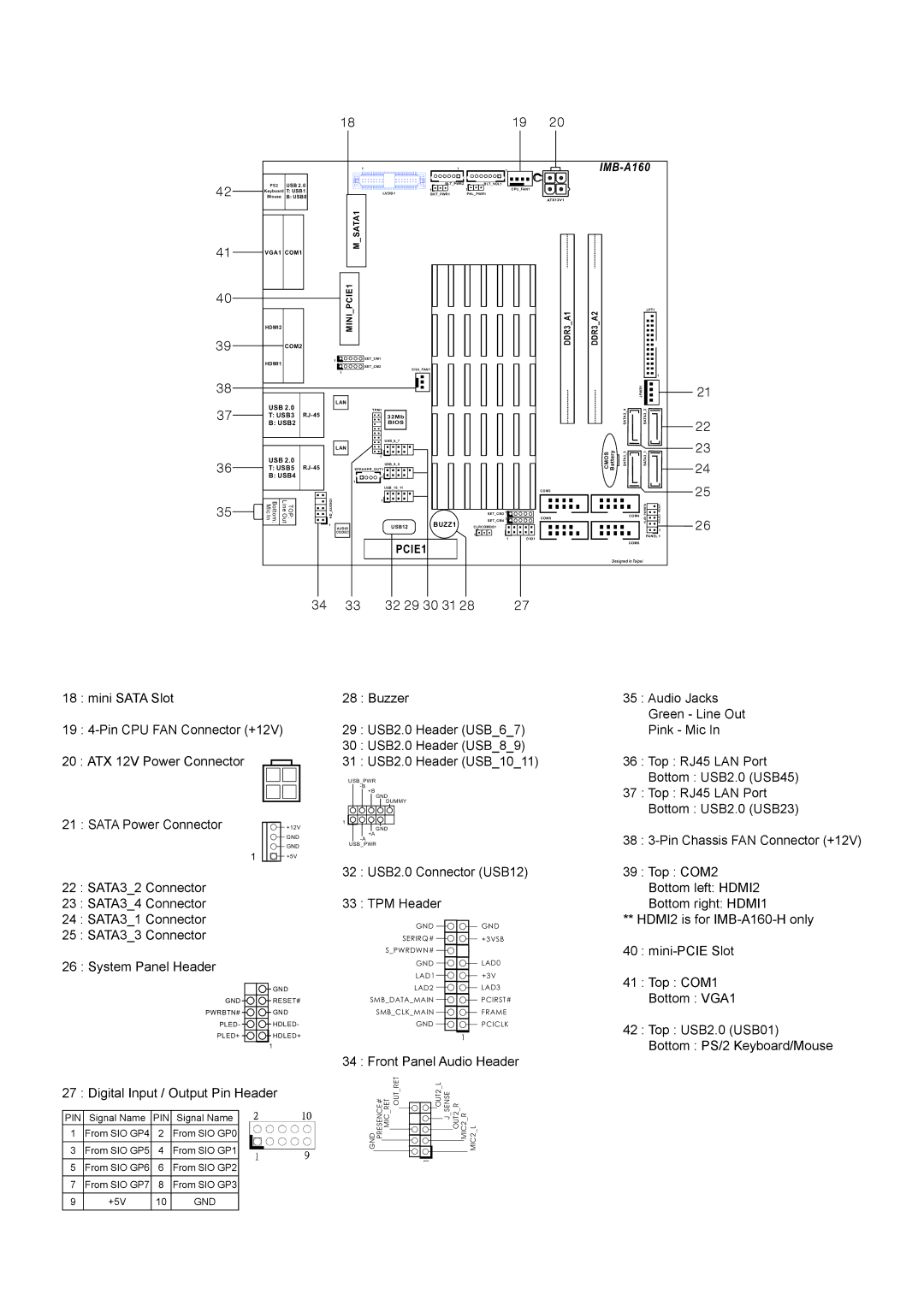 ASRock IMB-A160 Digital Input / Output Pin Header, USB2.0 Connector USB12 TPM Header, Front Panel Audio Header, PCIE1 