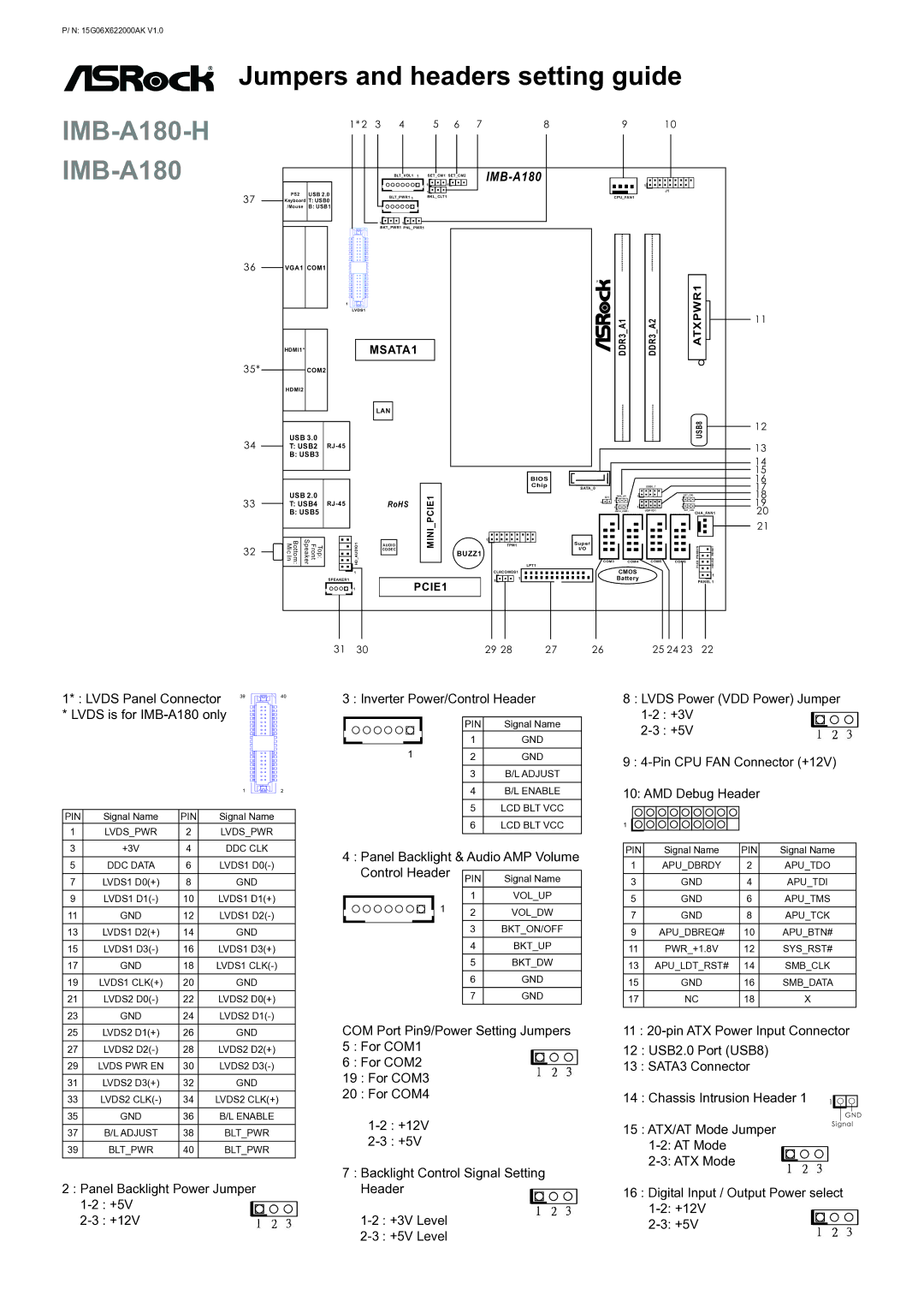 ASRock manual IMB-A180-H IMB-A180, Jumpers and headers setting guide 