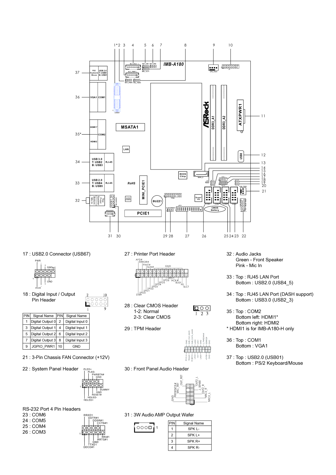 ASRock IMB-A180 USB2.0 Connector USB67 Printer Port Header Audio Jacks, Green Front Speaker Pink Mic Top RJ45 LAN Port 