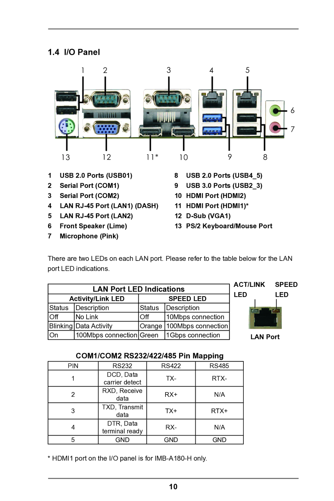 ASRock IMB-A180 manual I/O Panel, LAN Port LED Indications, COM1/COM2 RS232/422/485 Pin Mapping 