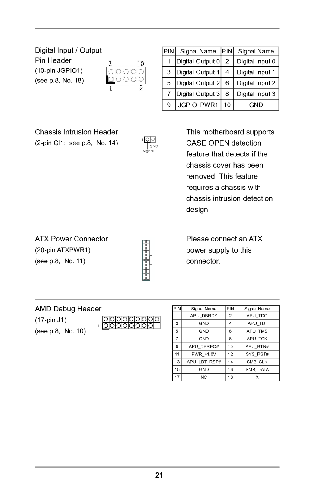 ASRock IMB-A180 manual Digital Input / Output 