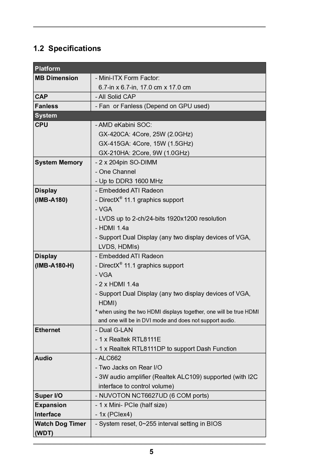 ASRock IMB-A180 manual Specifications, Cpu 