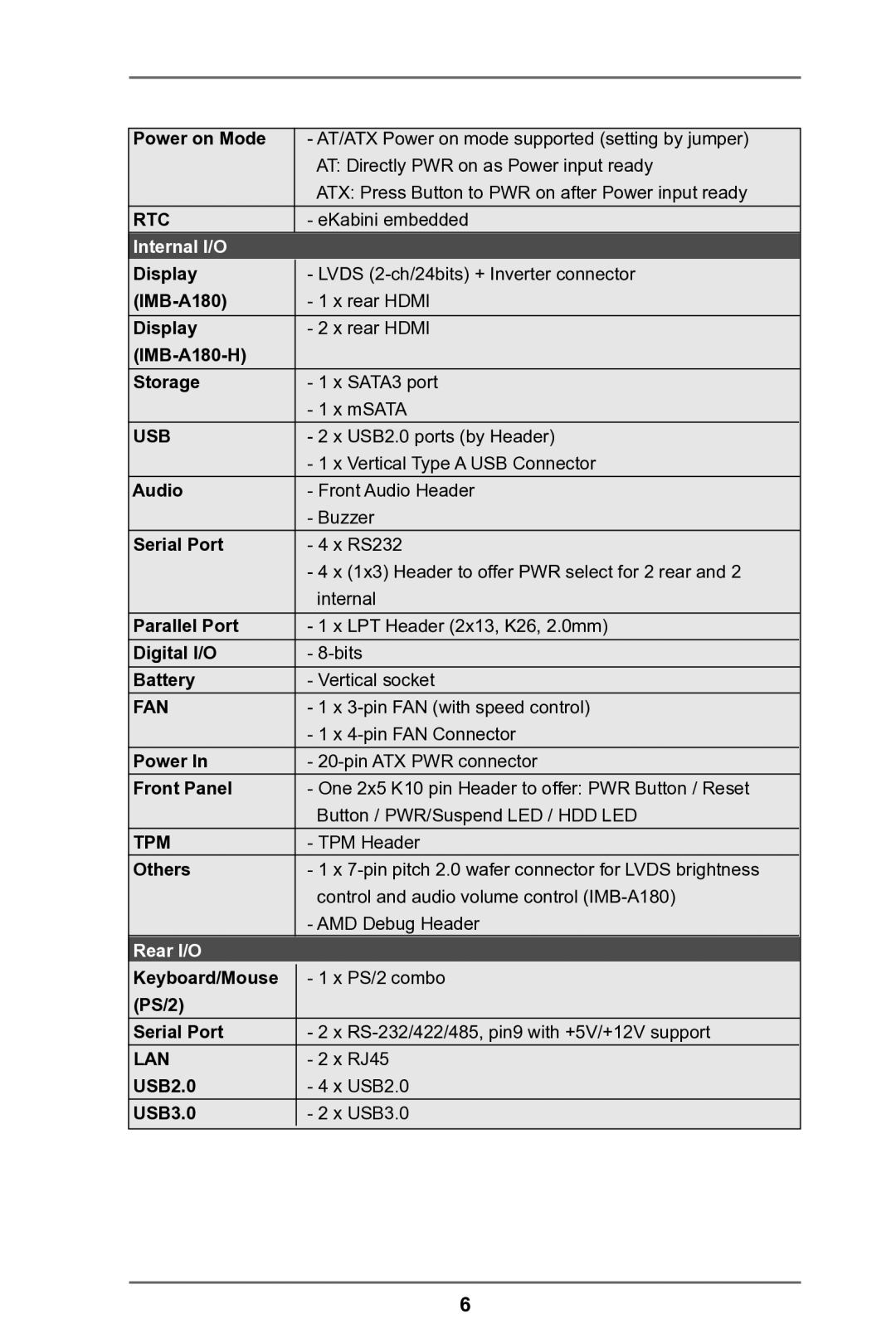 ASRock IMB-A180 manual Rtc 