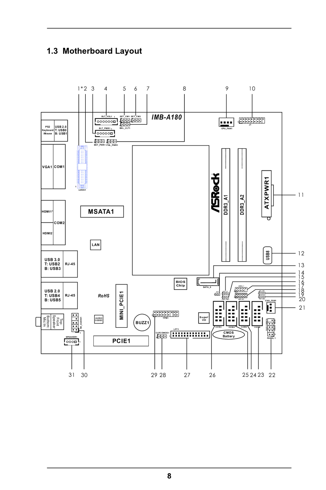 ASRock IMB-A180 manual Motherboard Layout 