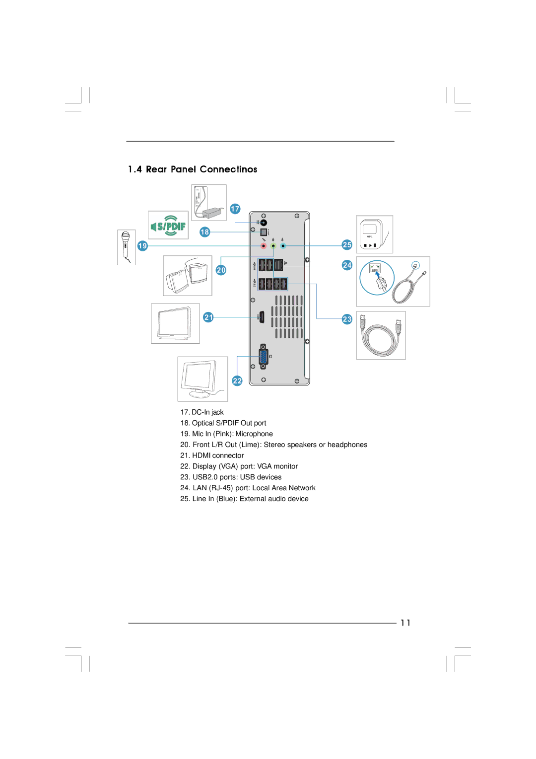 ASRock ION 330 manual Rear Panel Connectinos 