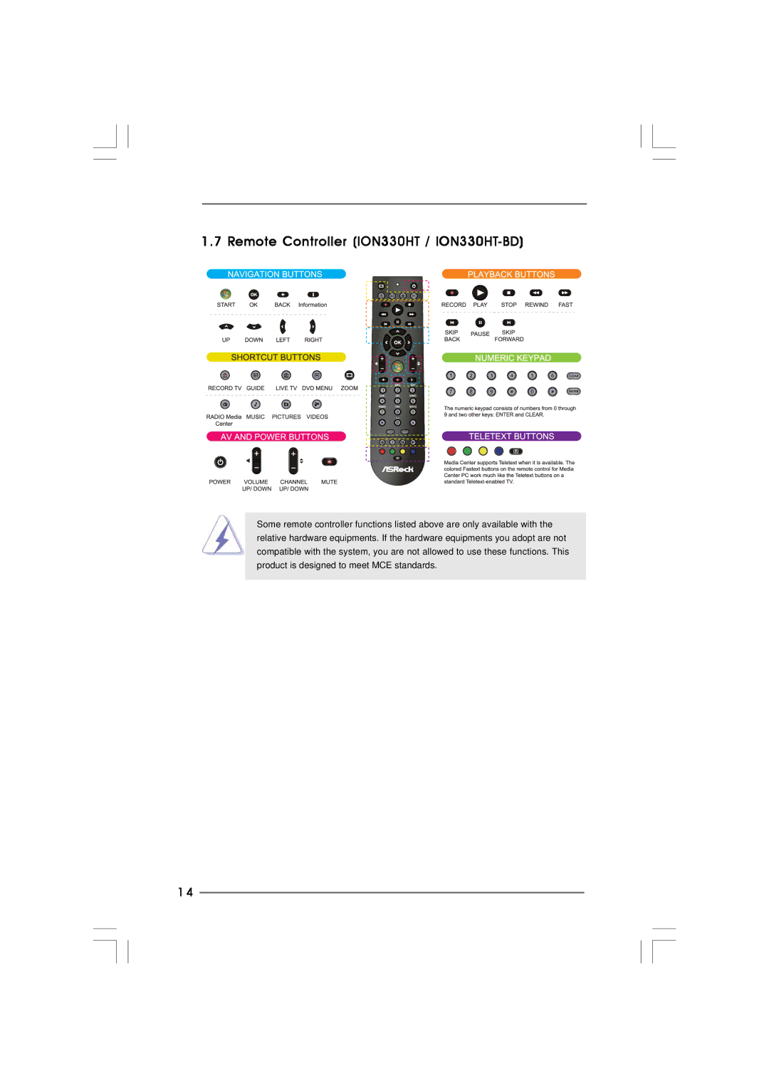 ASRock ION 330HT manual Remote Controller ION330HT / ION330HT-BD 