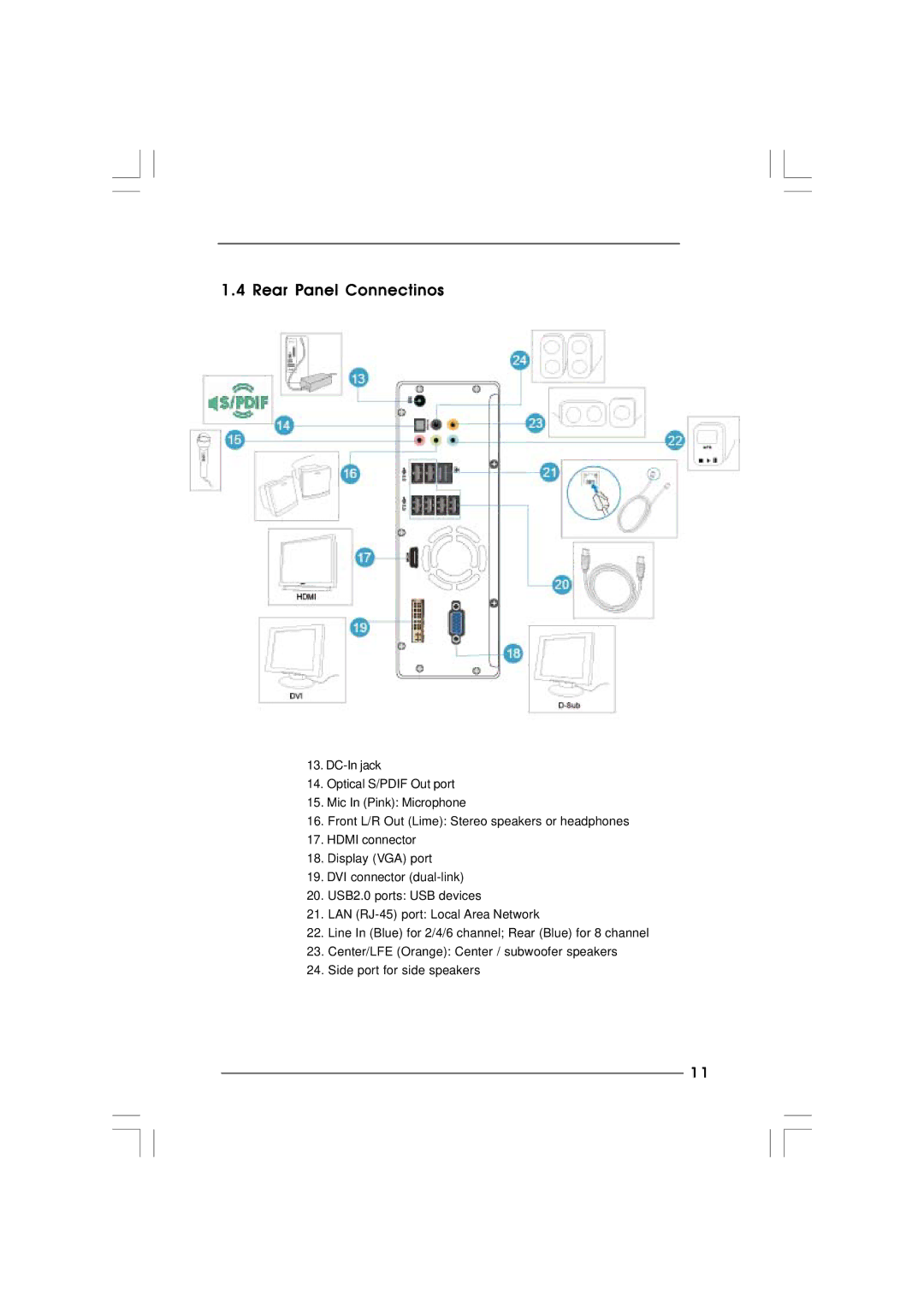 ASRock ION 3D Series manual Rear Panel Connectinos 