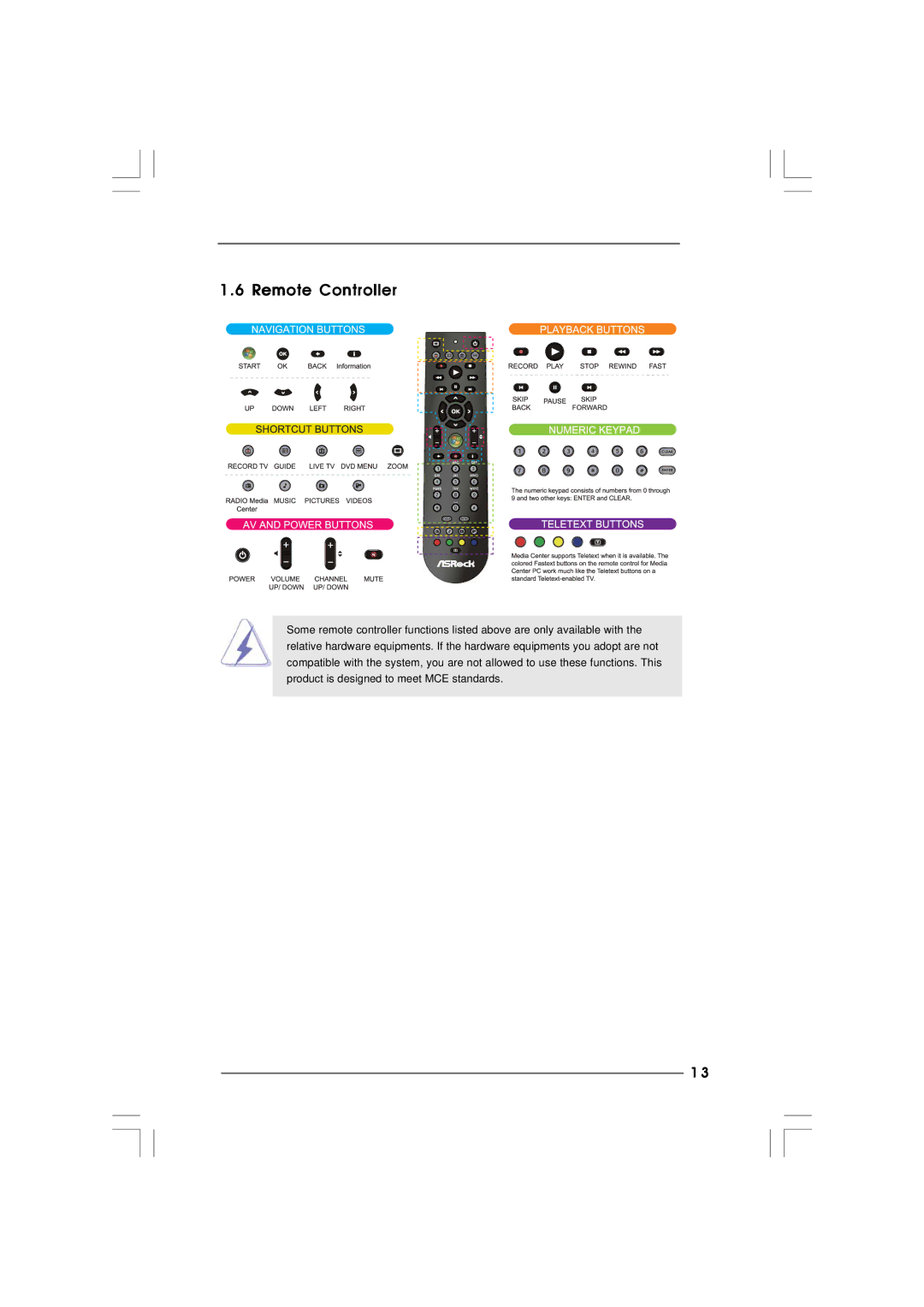 ASRock ION 3D Series manual Remote Controller 