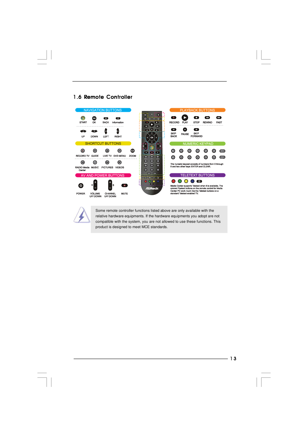 ASRock ION 3D Series manual Remote Controller 