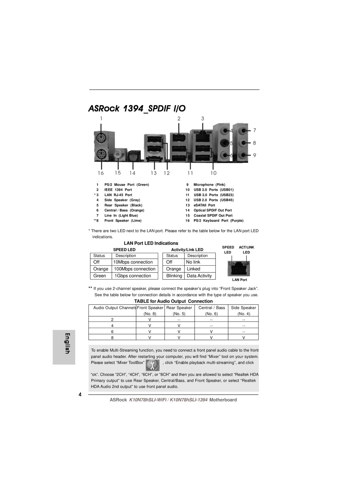 ASRock K10N78hSLI-WiFi ASRock 1394SPDIF I/O, LAN Port LED Indications, Off No link Orange Linked Blinking Data Activity 