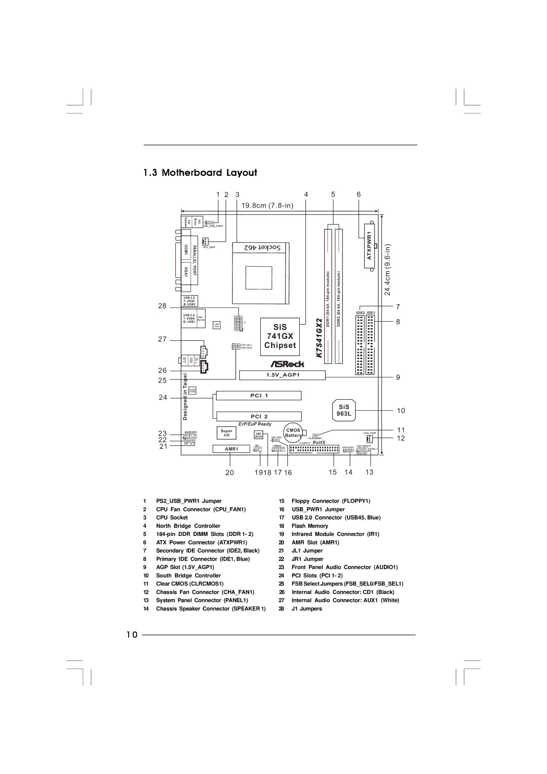 ASRock K7S41GX2 manual Motherboard Layout, 19.8cm 7.8-in 