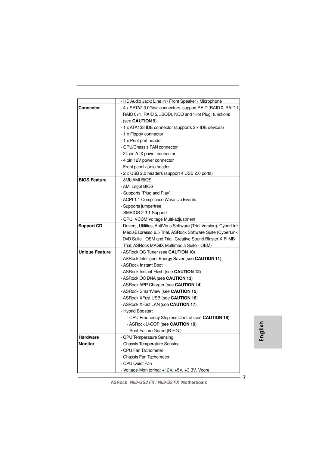 ASRock N68-GS3 FX manual Connector, See Caution, Bios Feature, Support CD, Unique Feature, Hardware, Monitor 