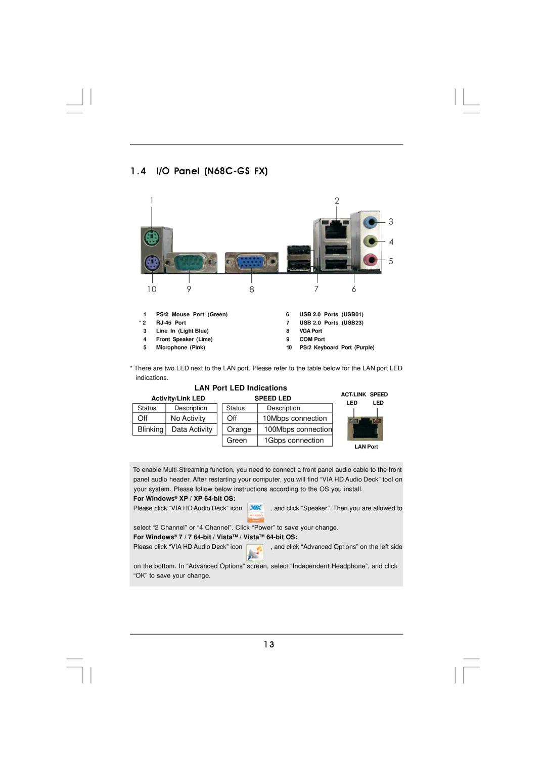 ASRock manual I/O Panel N68C-GS FX, LAN Port LED Indications 