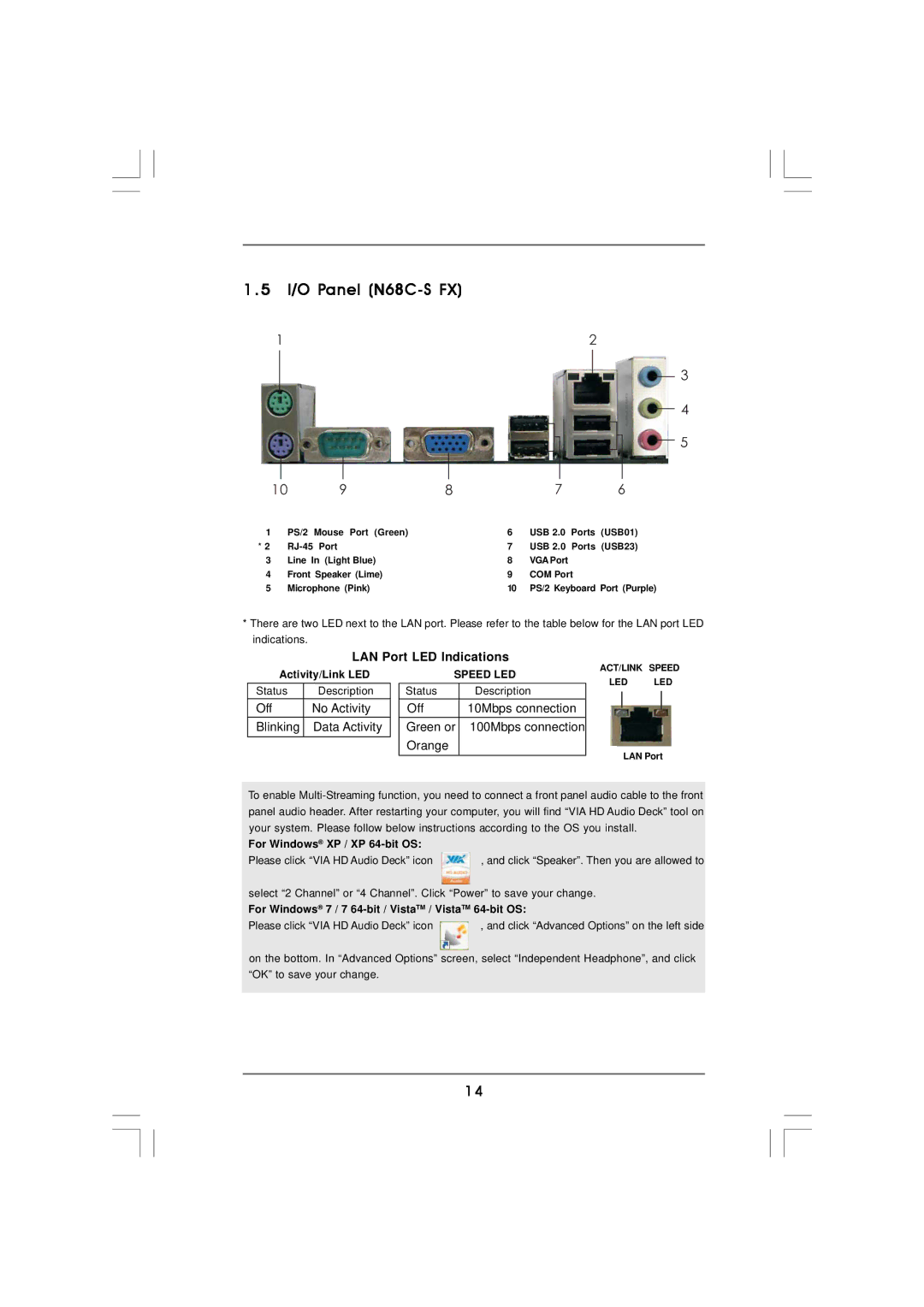 ASRock N68C-GS FX manual I/O Panel N68C-S FX 