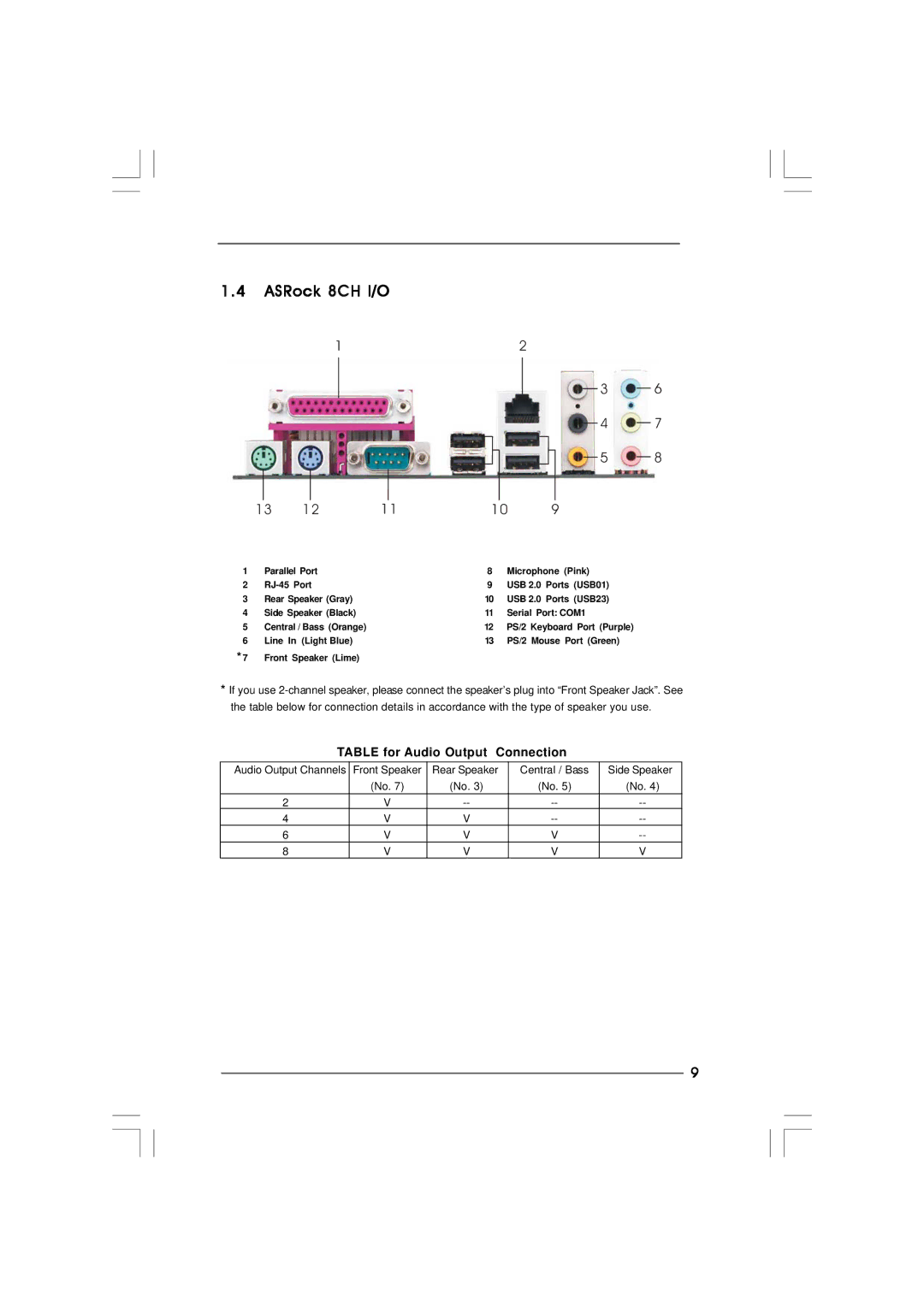 ASRock p4i65pe manual ASRock 8CH I/O, Table for Audio Output Connection 