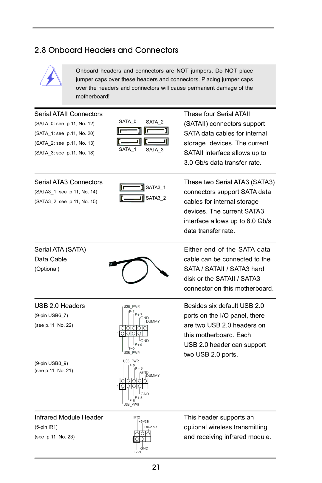 ASRock P65iCafe manual Onboard Headers and Connectors 