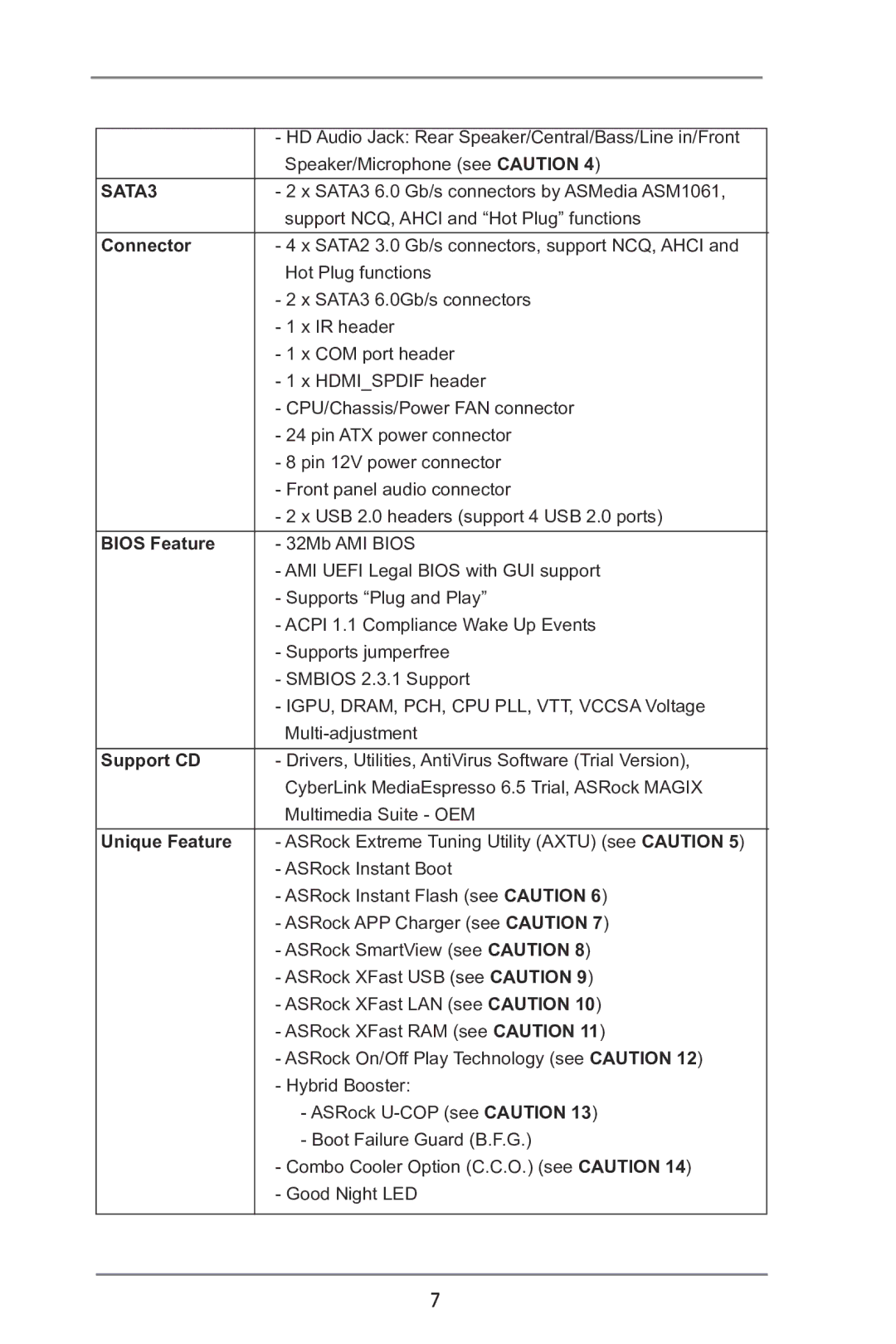 ASRock P65iCafe manual Connector, Bios Feature, Support CD, Unique Feature 