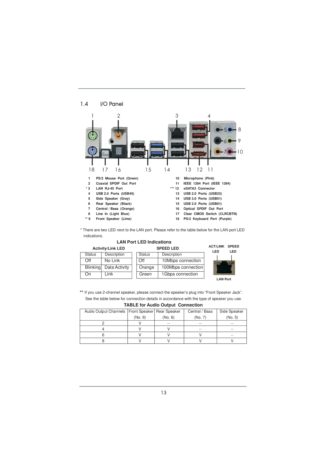 ASRock P67 Extreme4 Gen3 manual I/O Panel, LAN Port LED Indications, Table for Audio Output Connection 