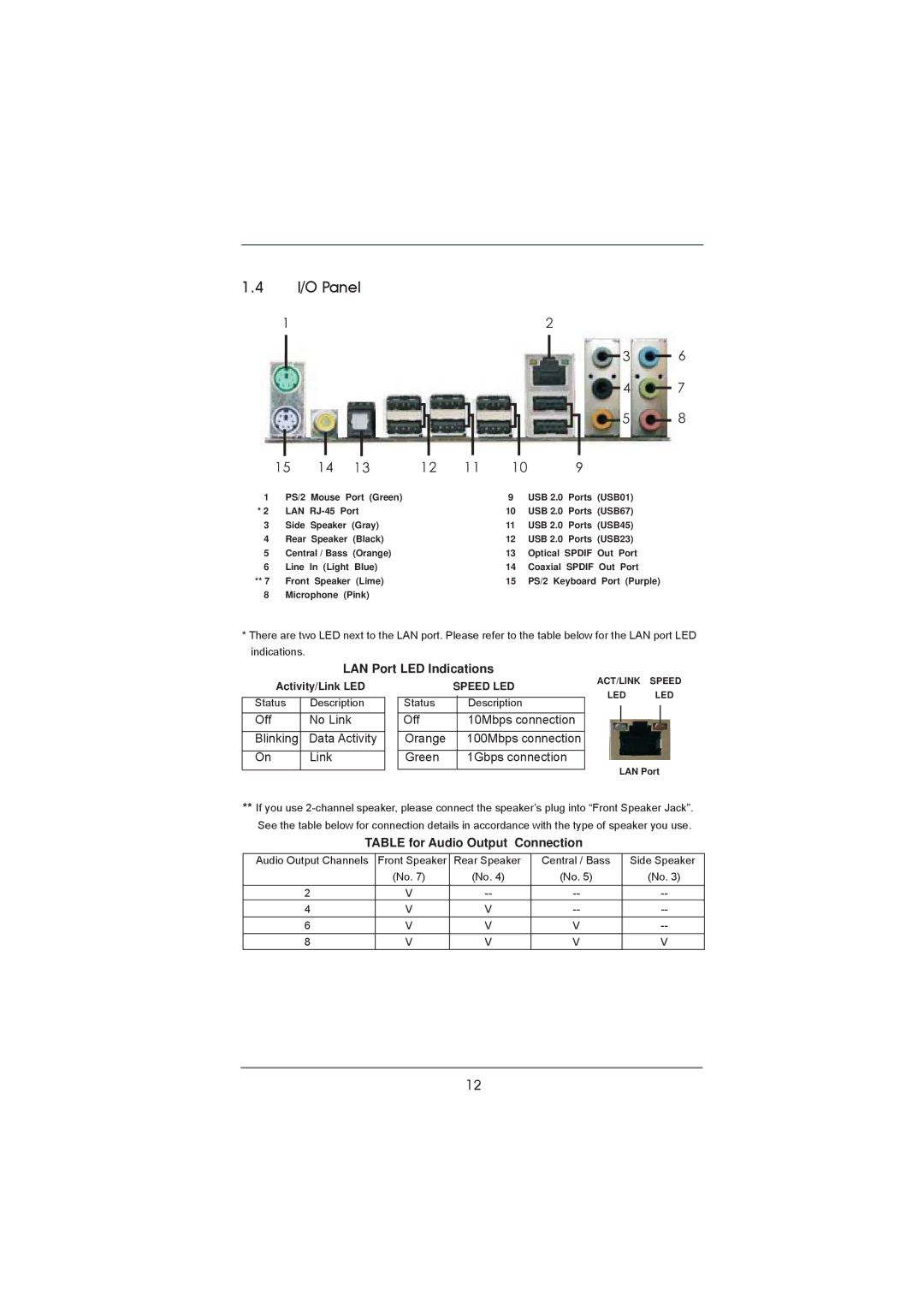 ASRock P67 Pro manual I/O Panel, LAN Port LED Indications, Table for Audio Output Connection 