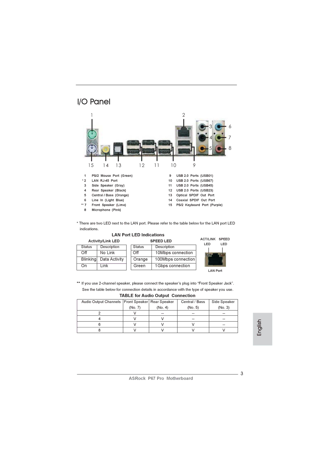 ASRock P67 Pro manual LAN Port LED Indications, Table for Audio Output Connection 