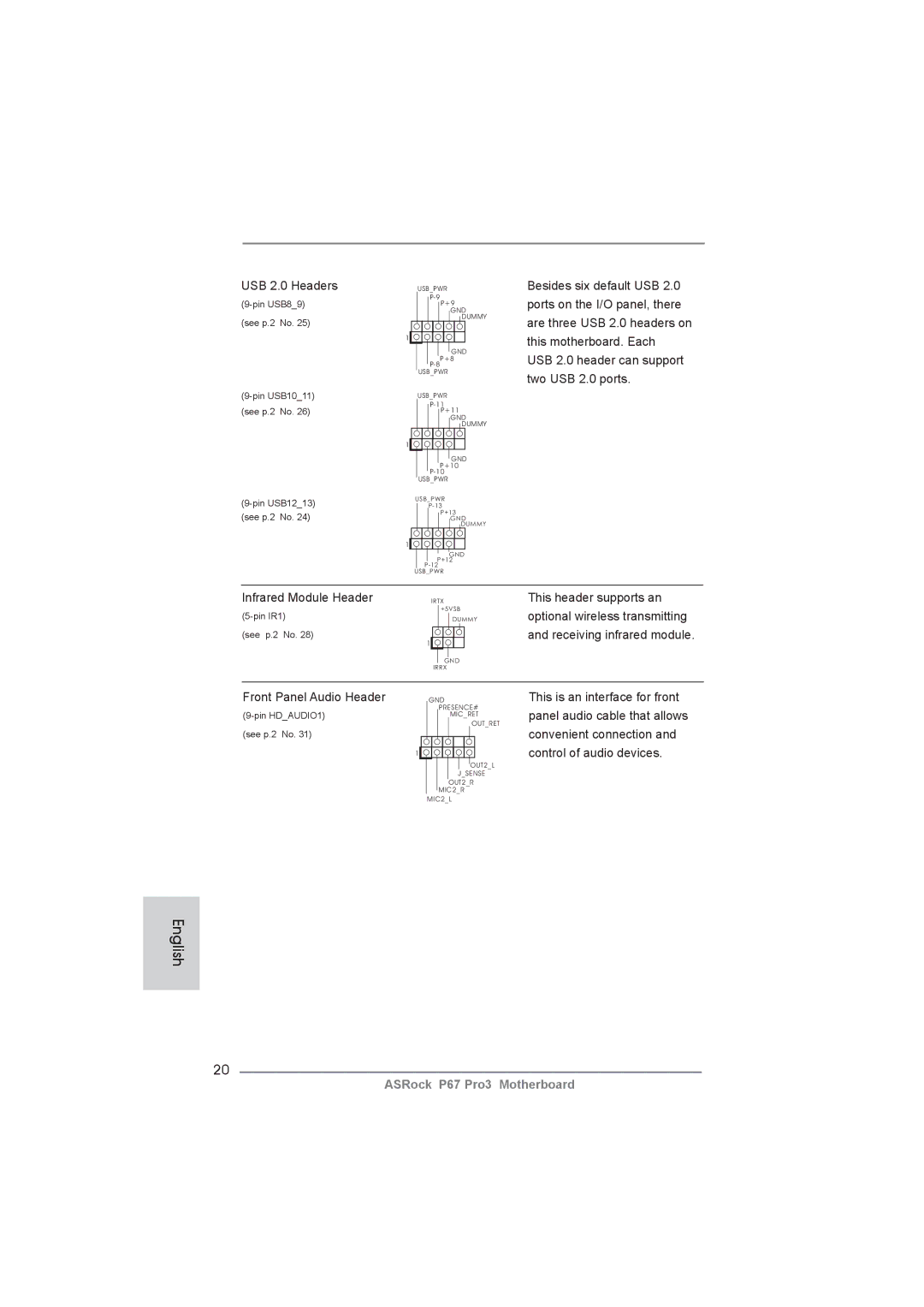ASRock P67 Pro3 manual USB 2.0 Headers, Infrared Module Header 