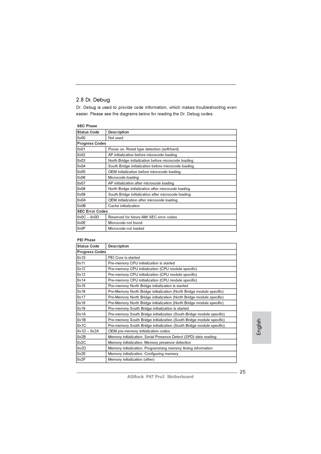 ASRock P67 Pro3 manual Dr. Debug, SEC Phase Status Code Description, Progress Codes 