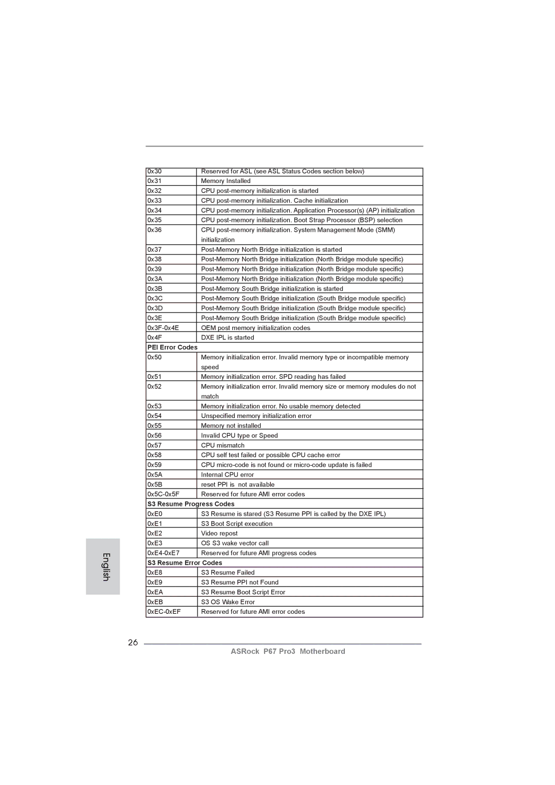 ASRock P67 Pro3 manual PEI Error Codes, S3 Resume Progress Codes, S3 Resume Error Codes 