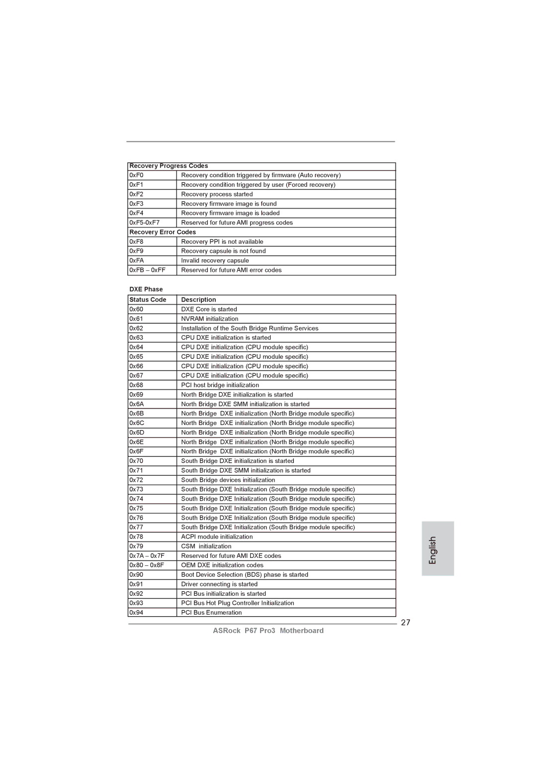 ASRock P67 Pro3 manual Recovery Progress Codes, Recovery Error Codes, DXE Phase Status Code Description 