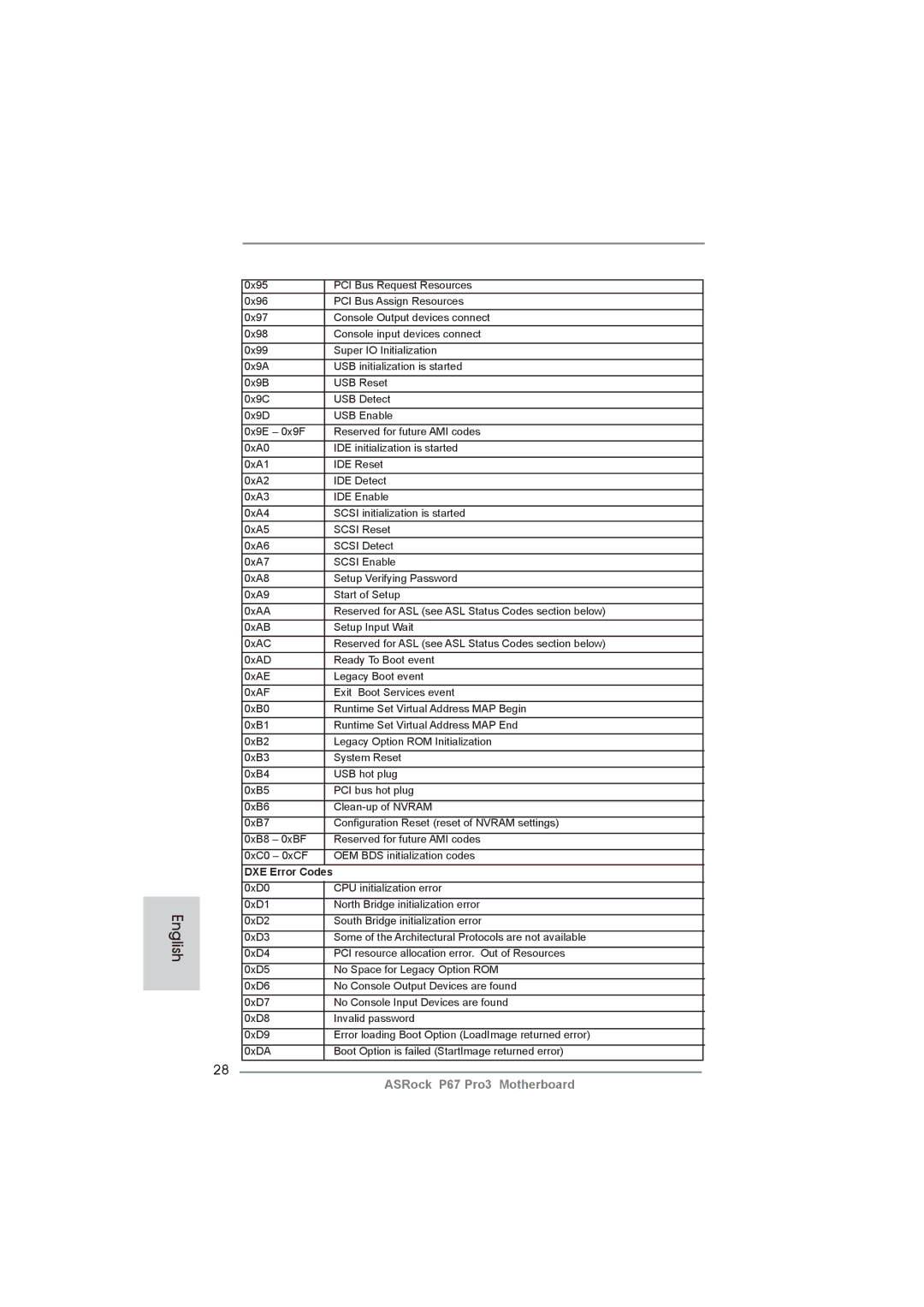 ASRock P67 Pro3 manual DXE Error Codes 