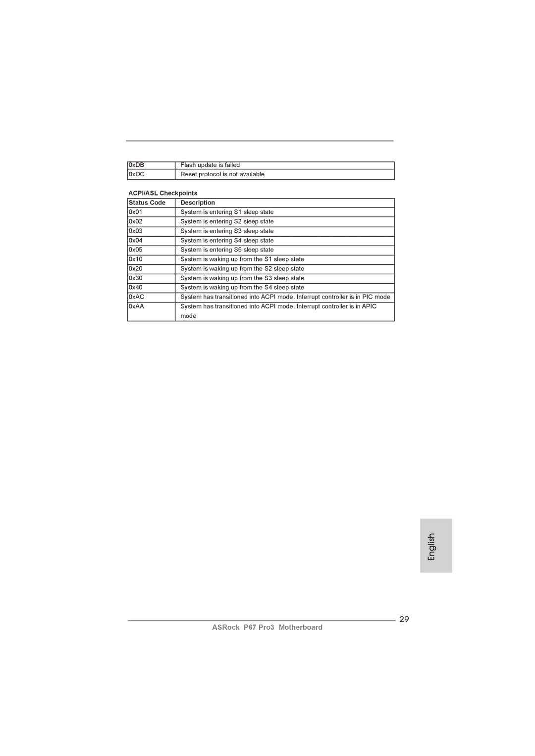 ASRock P67 Pro3 manual ACPI/ASL Checkpoints, Status Code Description 