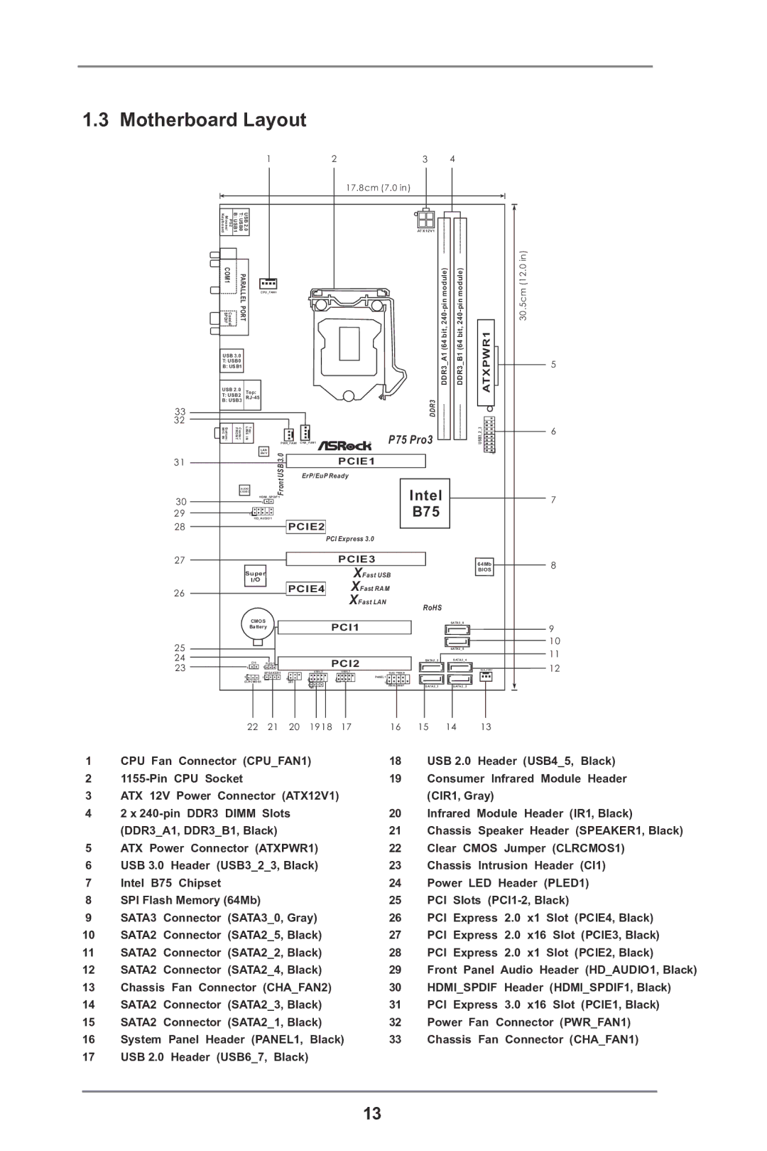 ASRock P75 Pro3 manual Motherboard Layout, 17.8cm 7.0 