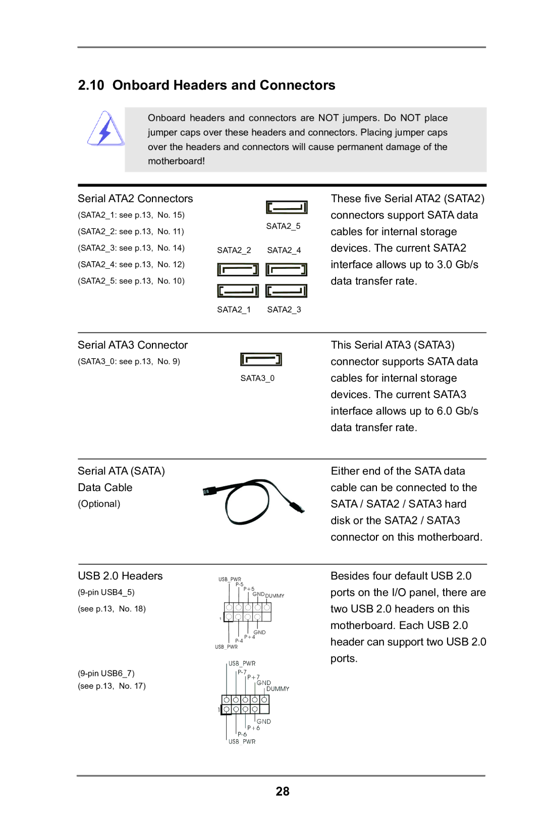 ASRock P75 Pro3 manual Onboard Headers and Connectors 