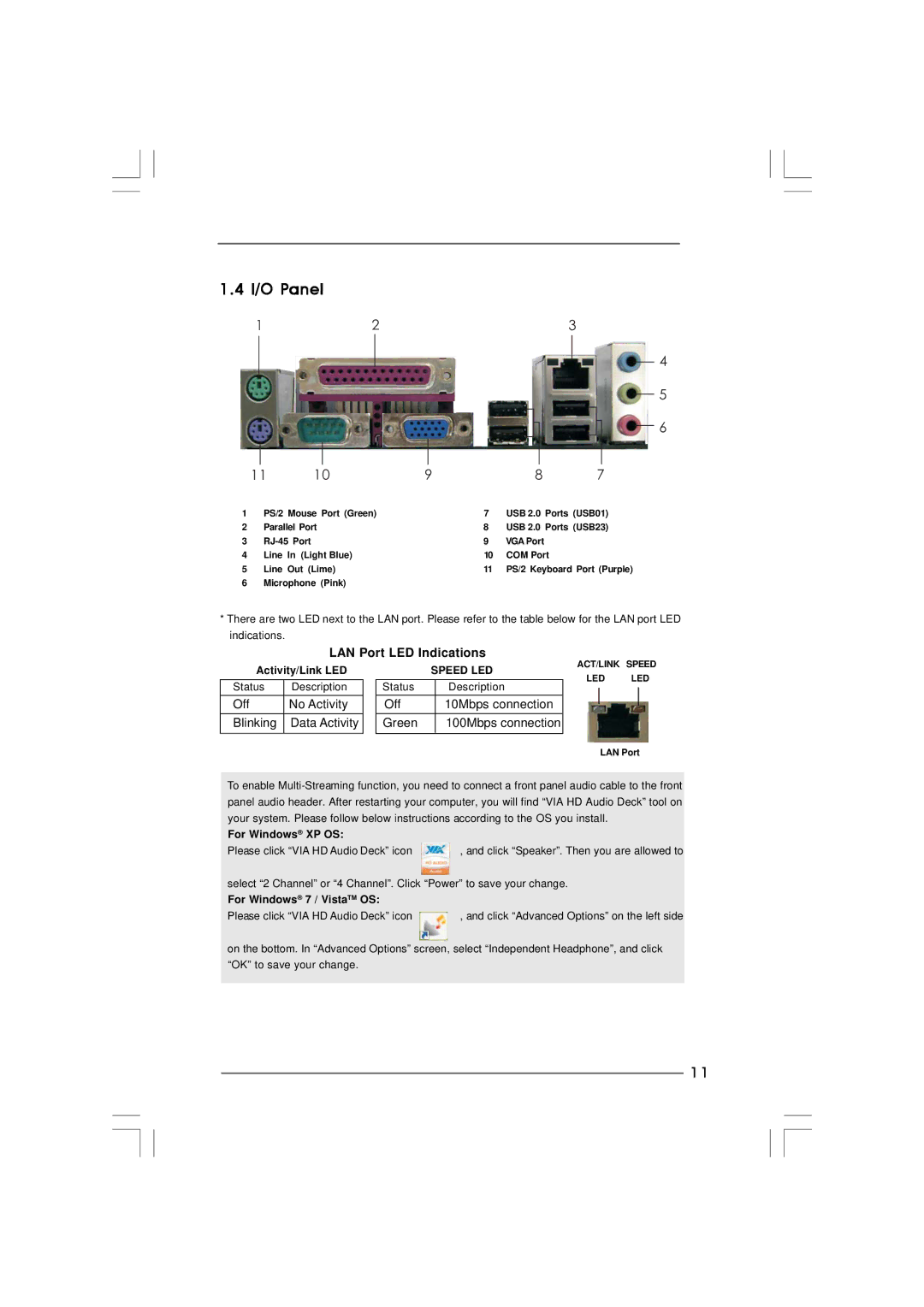 ASRock PV530A-ITX manual I/O Panel, LAN Port LED Indications 