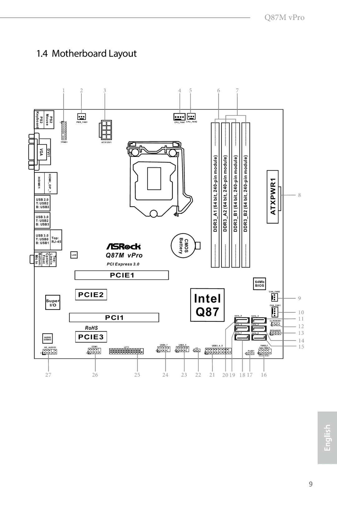 ASRock Q87M vPro manual Motherboard Layout, PCIE1 