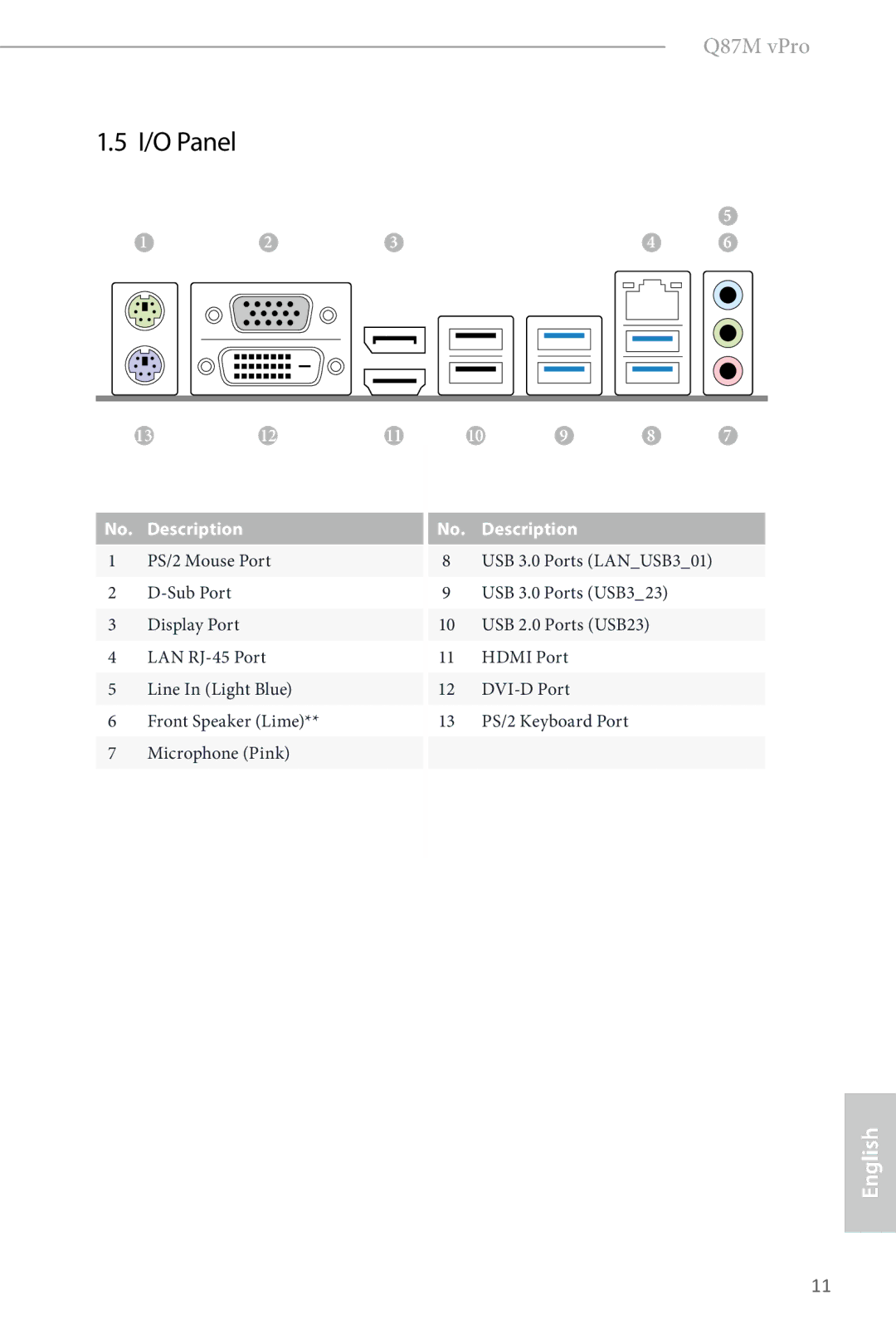 ASRock Q87M vPro manual I/O Panel 