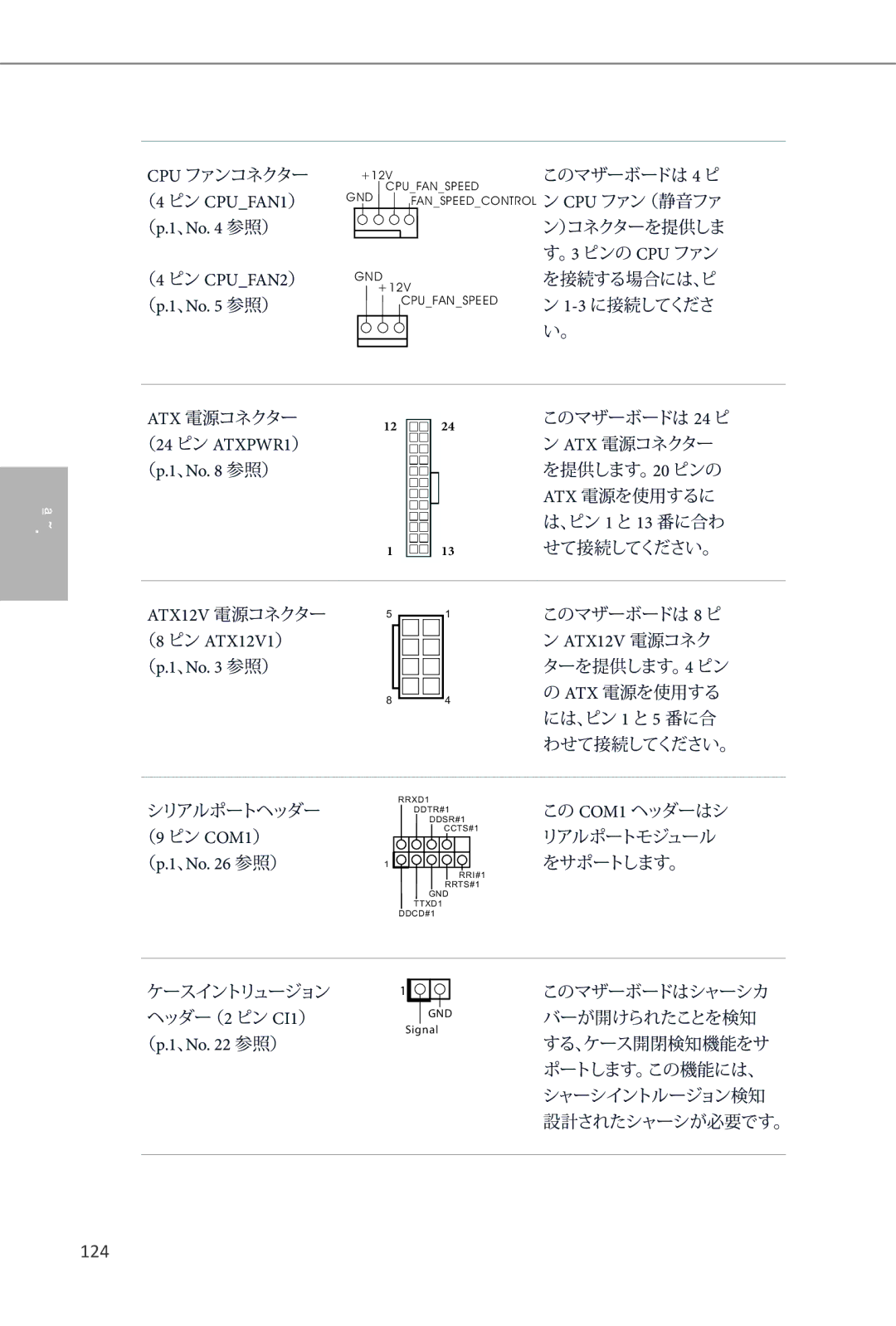 ASRock Q87M vPro manual （4 ピン CPUFAN1）, （4 ピン CPUFAN2）, （24 ピン ATXPWR1） 