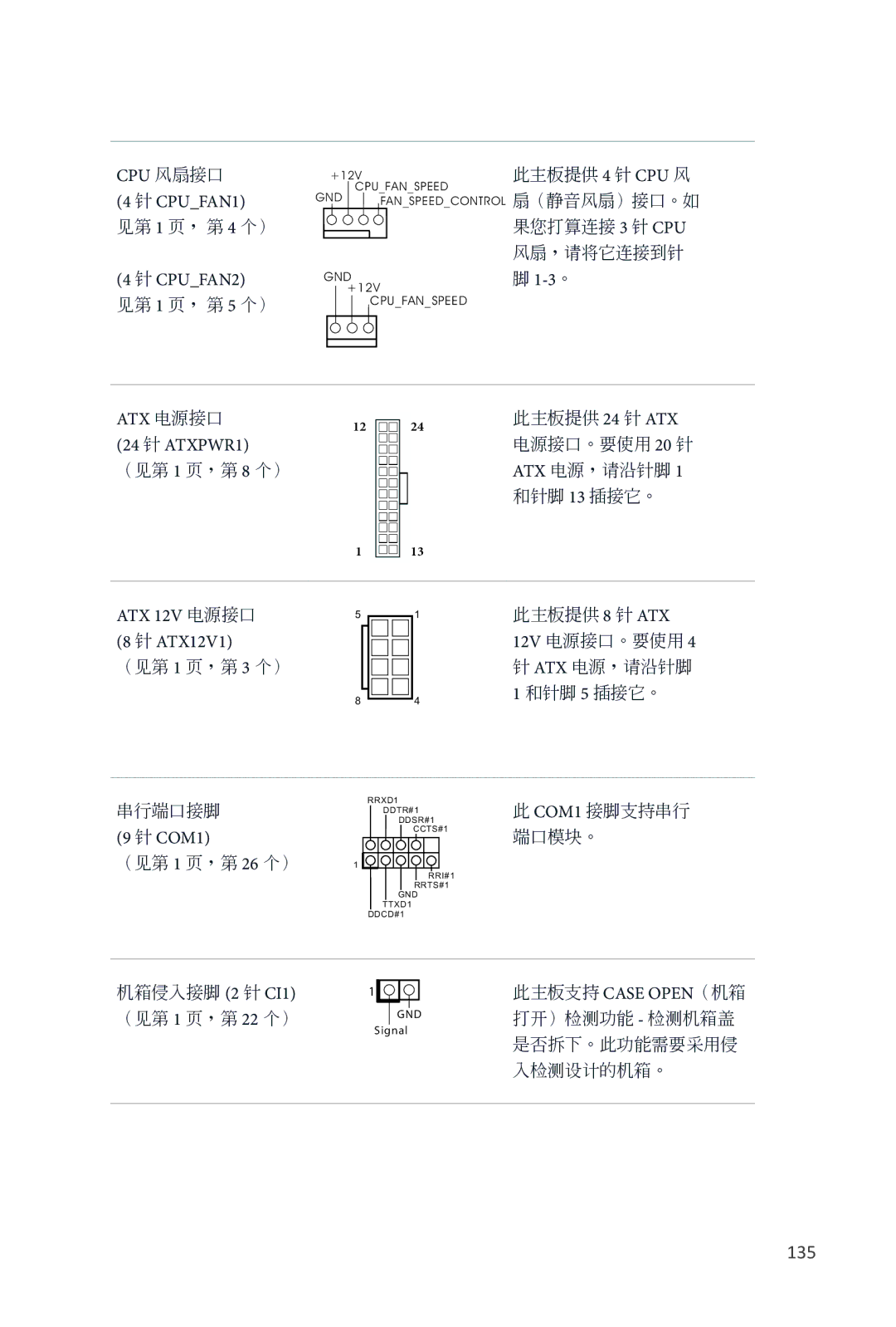 ASRock Q87M vPro manual Cpu 风扇接口, Atx 电源接口, 24 针 ATXPWR1, ATX 12V 电源接口, ATX12V1 