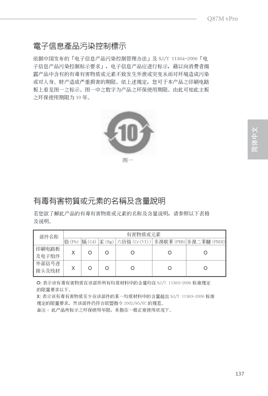 ASRock Q87M vPro manual 電子信息產品污染控制標示 