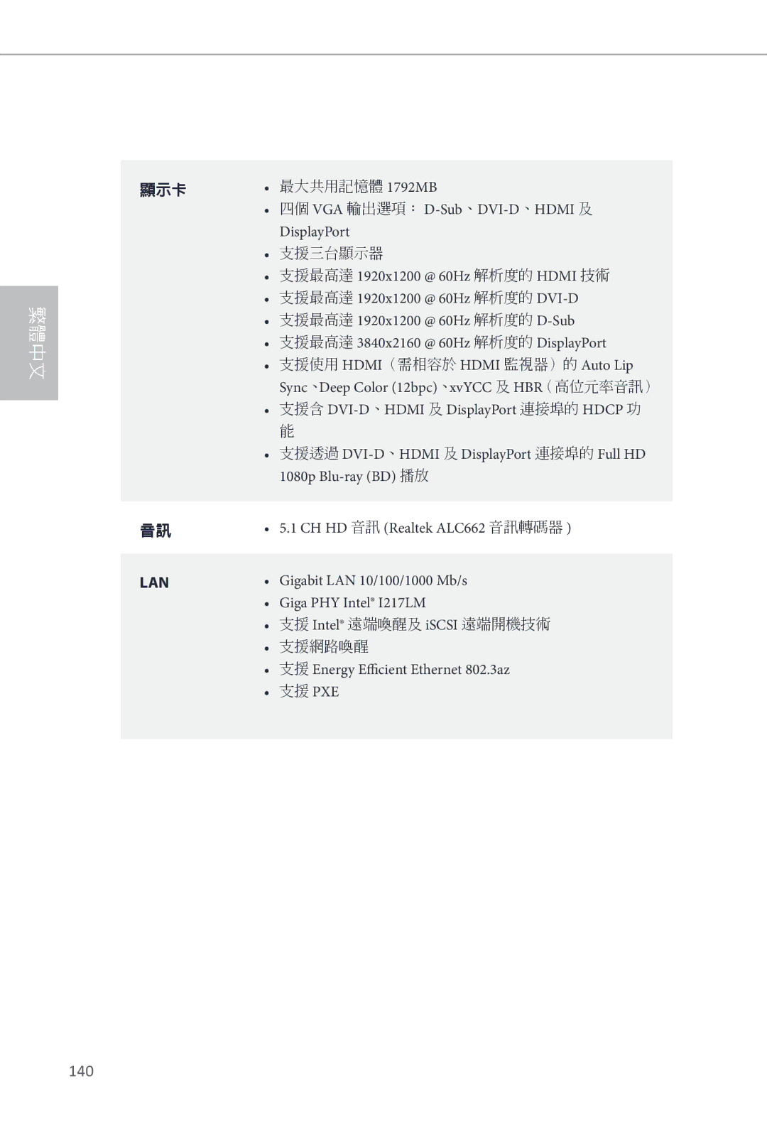 ASRock Q87M vPro 四個 VGA 輸出選項： D-Sub、DVI-D、HDMI 及, 支援最高達 1920x1200 @ 60Hz 解析度的 Hdmi 技術, 支援最高達 1920x1200 @ 60Hz 解析度的 DVI-D 