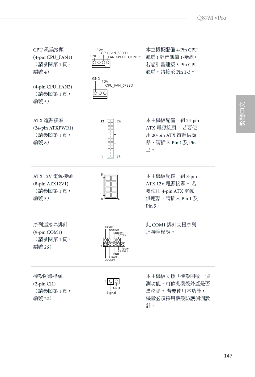 ASRock Q87M vPro manual Cpu 風扇接頭, Atx 電源接頭, Pin ATXPWR1, 13。, Pin 5。 