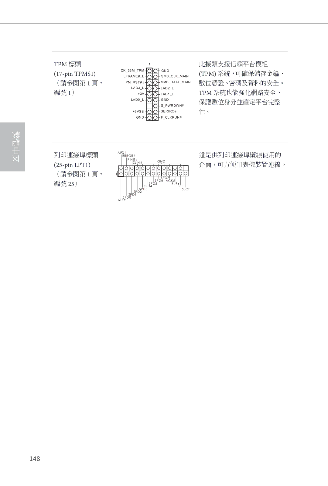 ASRock Q87M vPro manual TPM 標頭 Pin TPMS1, （請參閱第 1 頁， 編號 1） 