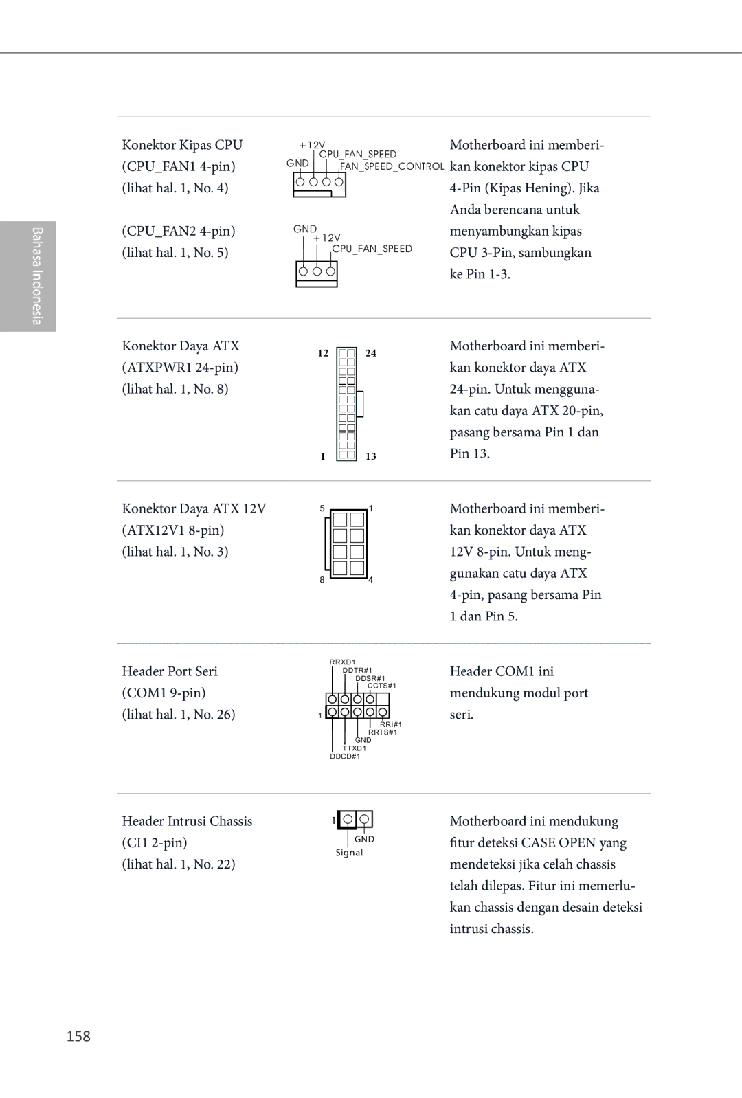 ASRock Q87M vPro manual Konektor Daya ATX ATXPWR1 24-pin Lihat hal , No, Pin, pasang bersama Pin Dan Pin 