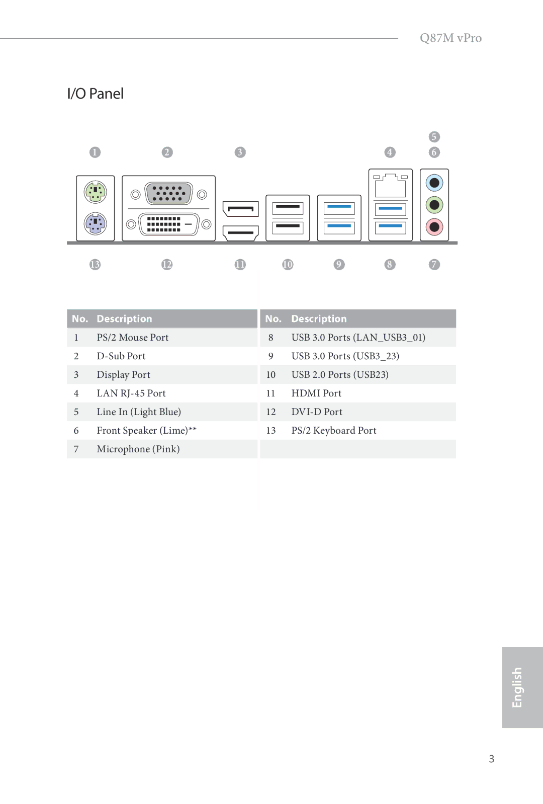 ASRock Q87M vPro manual Panel 