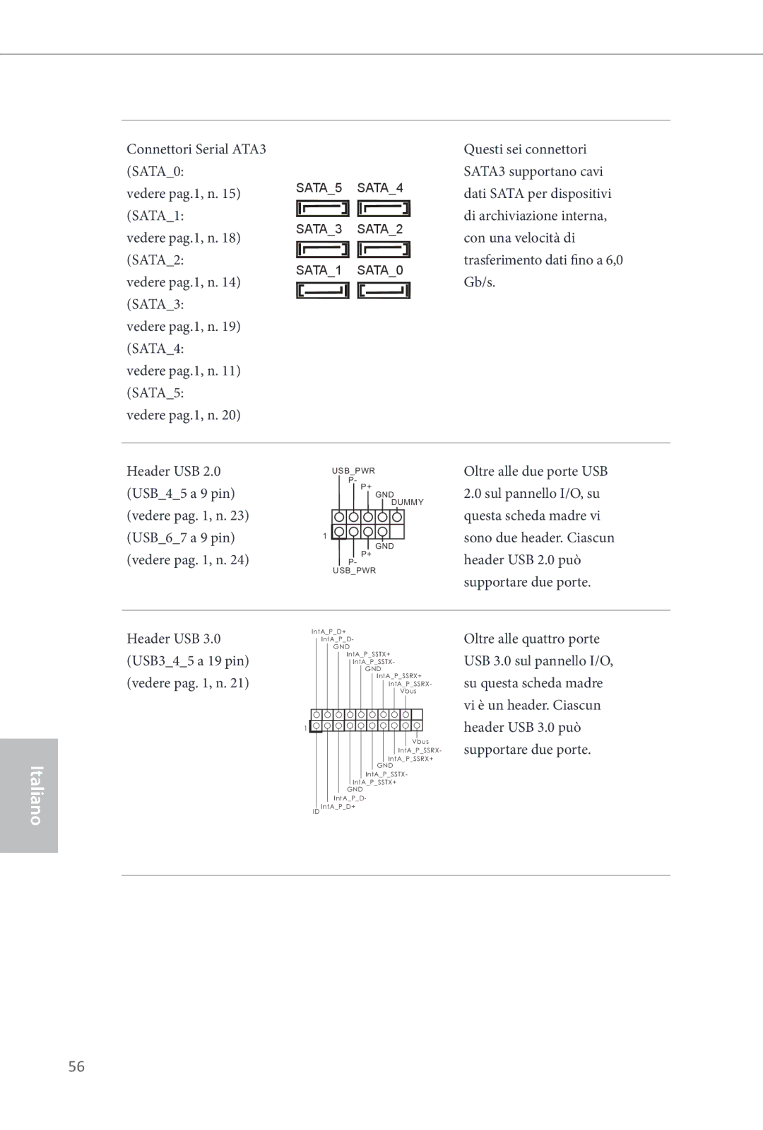 ASRock Q87M vPro manual Connettori Serial ATA3 SATA0 