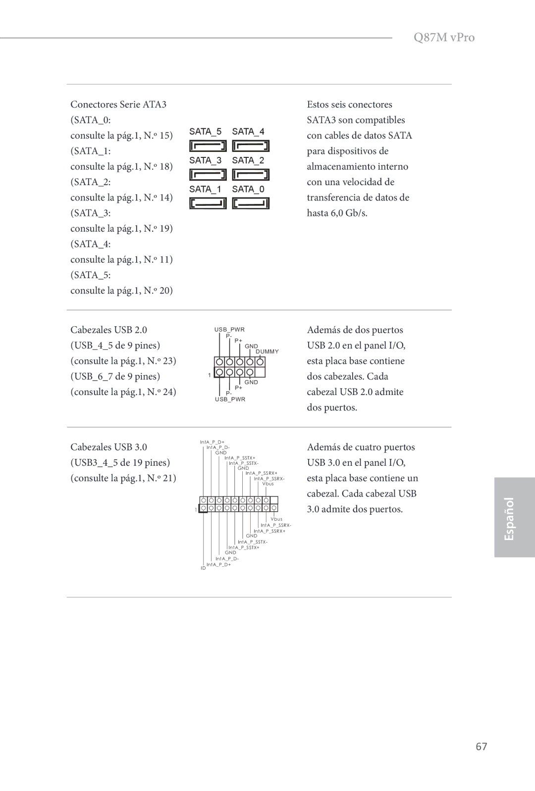 ASRock Q87M vPro manual Cabezales USB 3.0 USB345 de 19 pines consulte la pág.1, N.º 