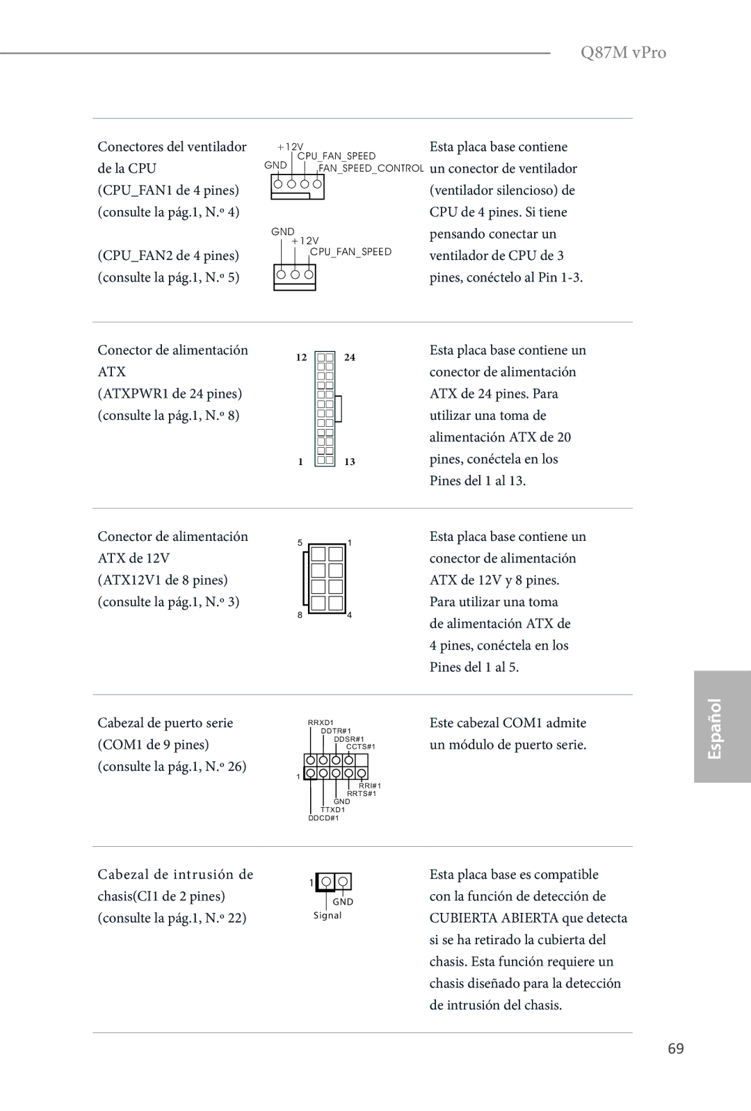 ASRock Q87M vPro manual Atx 